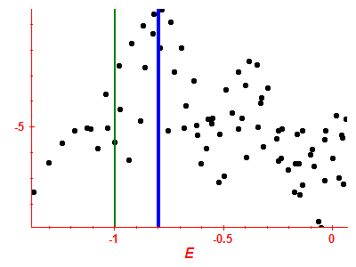 Strength function log